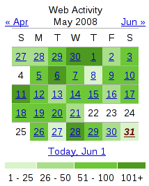 Calendar of May search history